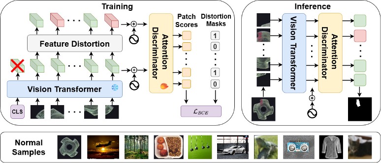 ‘GeneralAD: Anomaly Detection Across Domains by Attending to Distorted Features’