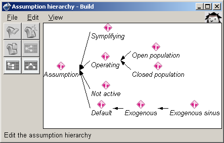 Assumptiom definitions hierarchy