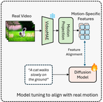 MoAlign: Motion-Centric Representation Alignment for Video Diffusion Models