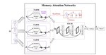 Memory Attention Networks for Skeleton-Based Action Recognition