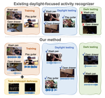 Day2Dark: Pseudo-Supervised Activity Recognition beyond Silent Daylight