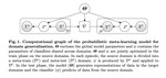 Learning to Learn with Variational Information Bottleneck for Domain Generalization