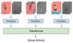 Actor-Transformers for Group Activity Recognition