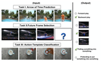 Video Time: Properties, Encoders and Evaluation