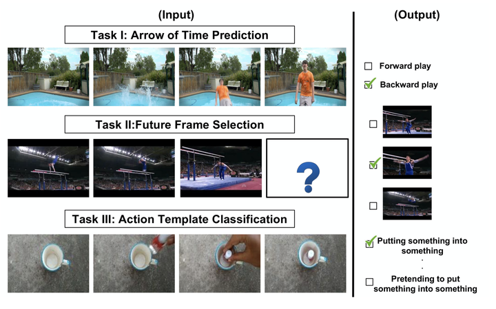 Video Time: Properties, Encoders and Evaluation | VIS Lab