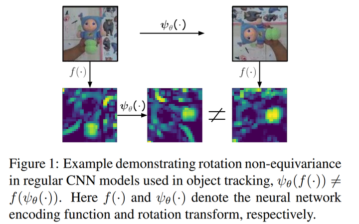 Rotation Equivariant Siamese Networks for Tracking | VIS Lab