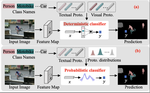 Probabilistic Prototype Calibration of Vision-Language Models for Generalized Few-shot Semantic Segmentation