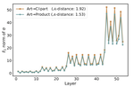 Variational Model Perturbation for Source-Free Domain Adaptation
