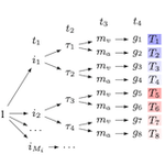 On Compositions of Transformations in Contrastive Self-Supervised Learning