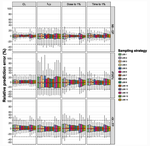 In silico evaluation of limited sampling strategies for individualized dosing of extended half-life factor IX concentrates in hemophilia B patients