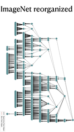 Designing Hierarchies for Optimal Hyperbolic Embedding