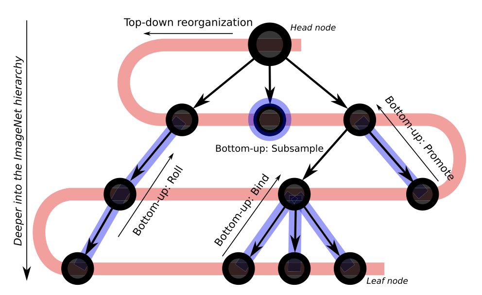 Shuffled ImageNet-Banks for Video Event Detection and Search | VIS Lab