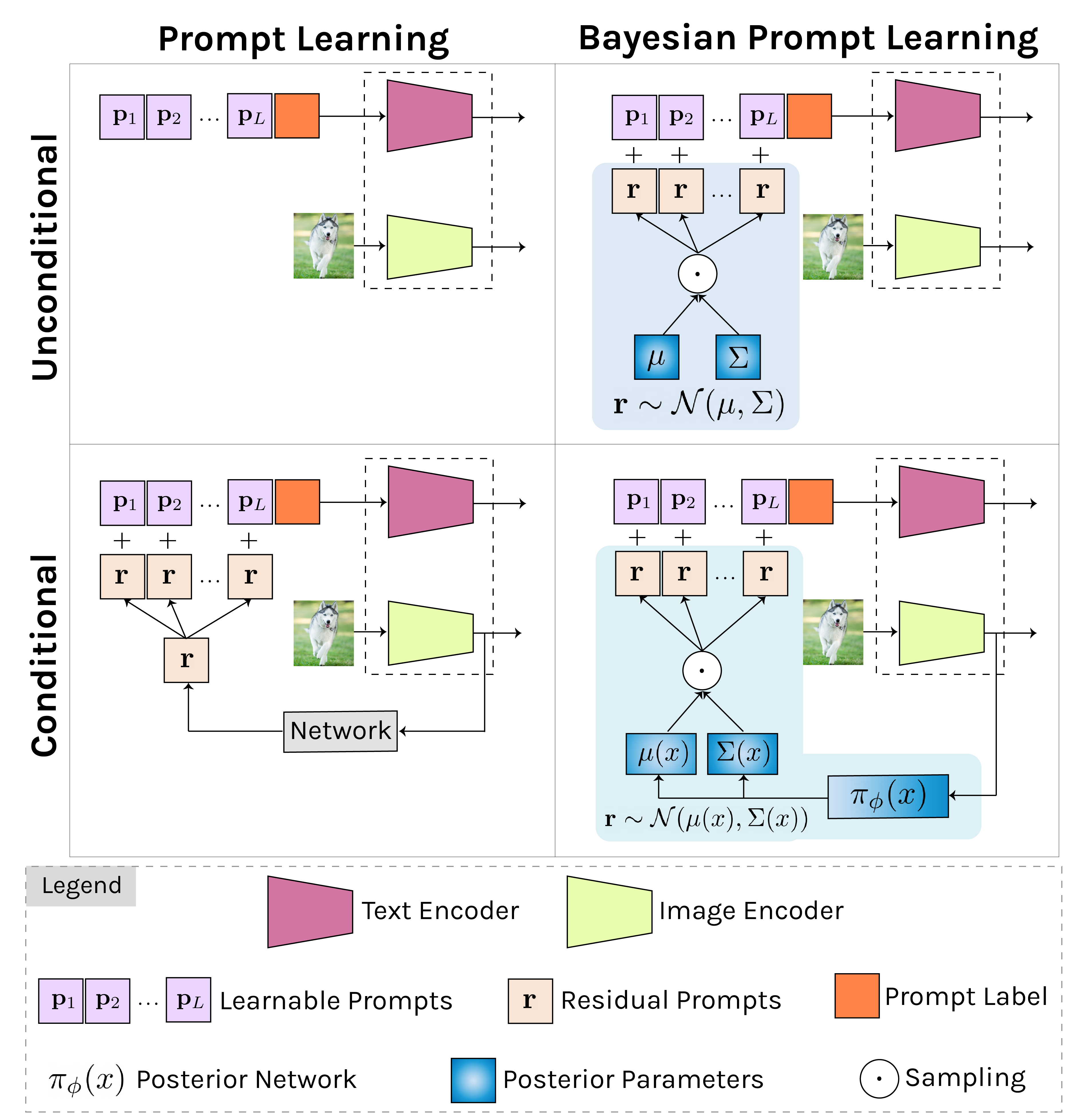 Bayesian Prompt Learning For Image-Language Model Generalization | VIS Lab