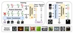 GeneralAD: Anomaly Detection Across Domains by Attending to Distorted Features