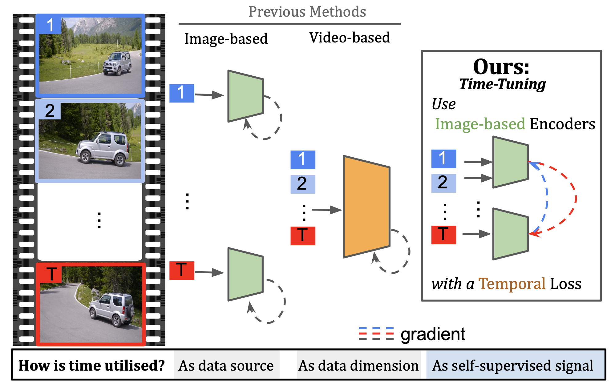 Time Based Image Time Does Tell: Self-Supervised Time-Tuning of Dense Image ...
