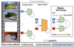Time Does Tell: Self-Supervised Time-Tuning of Dense Image Representations