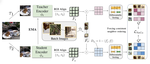 Near, far: Patch-ordering enhances vision foundation models' scene understanding