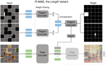 R-MAE: Regions Meet Masked Autoencoders