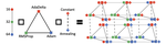 Combinatorial Bayesian Optimization using the Graph Cartesian Product