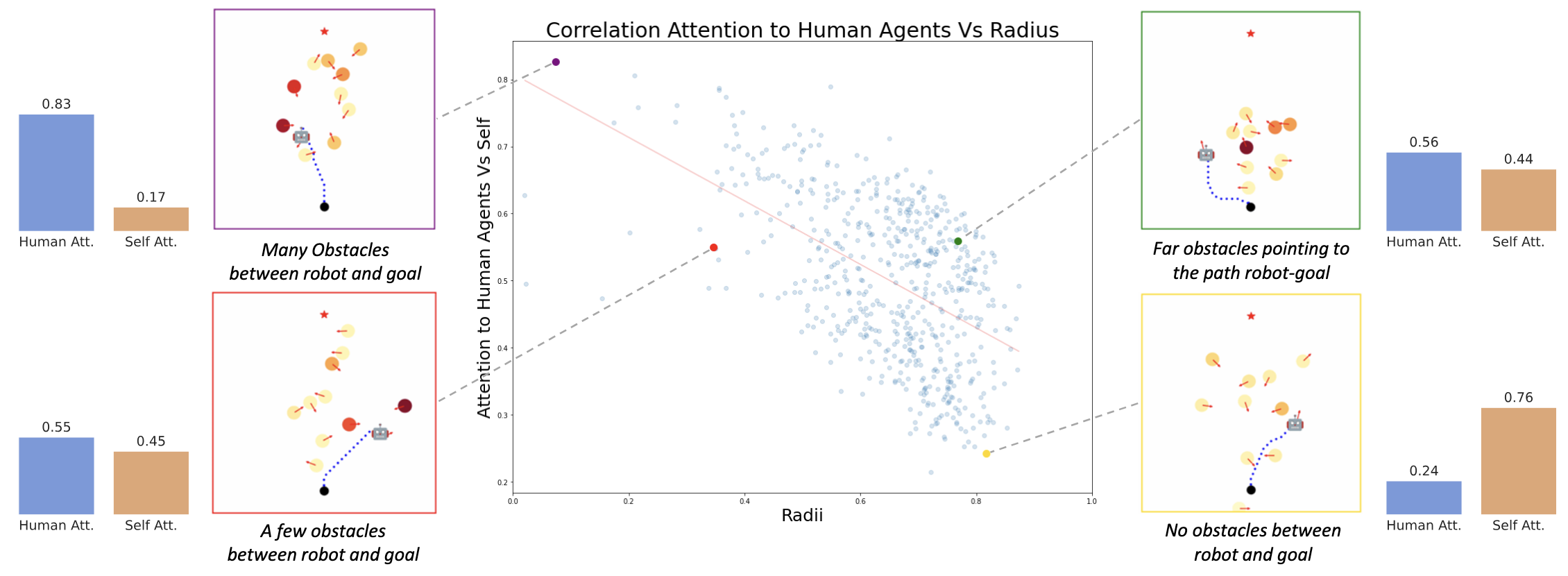 Hyp 2 Nav: Hyperbolic Planning and Curiosity for Crowd Navigation | VIS Lab