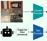 Language Agents Meet Causality -- Bridging LLMs and Causal World Models