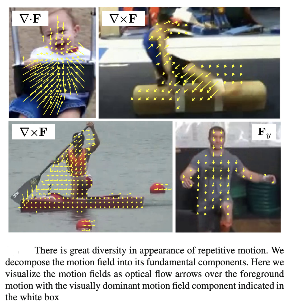 Repeat Visualization Repetition Estimation | VIS Lab