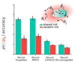 How to Train Neural Field Representations: A Comprehensive Study and Benchmark