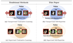 SelEx: Self-Expertise in Fine-Grained Generalized Category Discovery