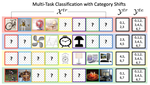 Association Graph Learning for Multi-Task Classification with Category Shifts
