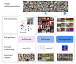 Self-Guided Diffusion Models