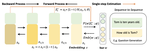 Flow Matching for Conditional Text Generation in a Few Sampling Steps