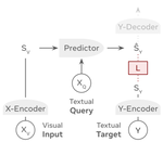 VL-JEPA: Joint Embedding Predictive Architecture for Vision-language