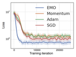 EMO: Episodic Memory Optimization for Few-Shot Meta-Learning