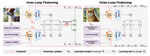 Prompt-Robust Vision-Language Models via Meta-Finetuning