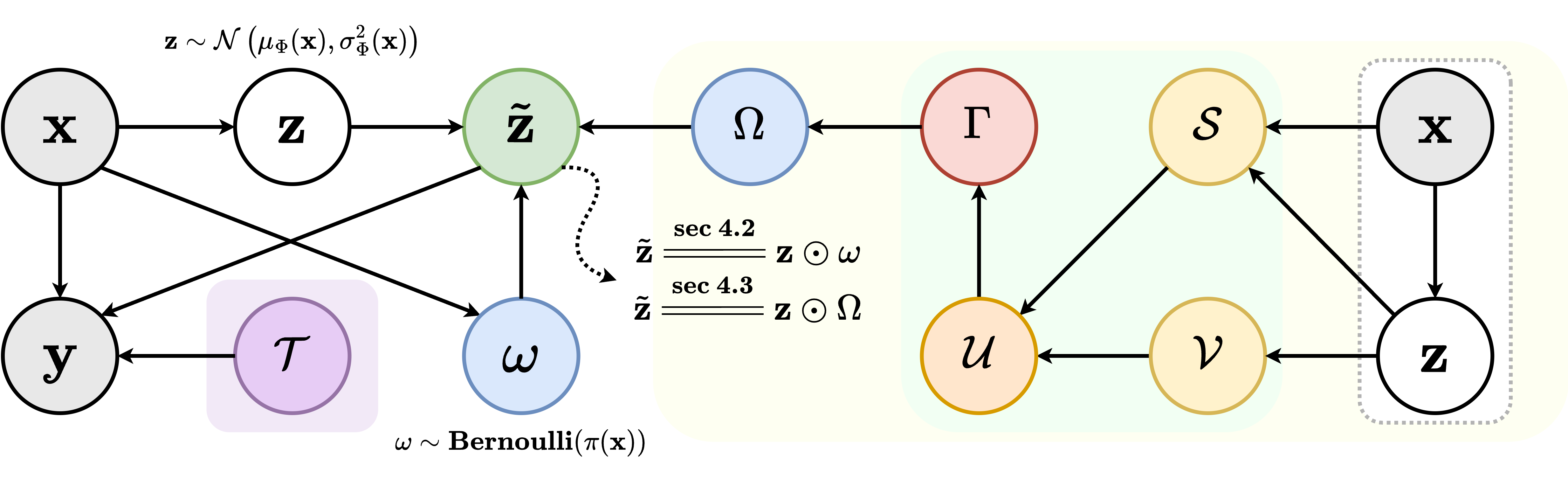Variational Task Vector Composition | VIS Lab