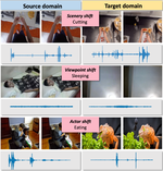 Audio-Adaptive Activity Recognition Across Video Domains