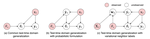 Probabilistic Test-Time Generalization by Variational Neighbor-Labeling