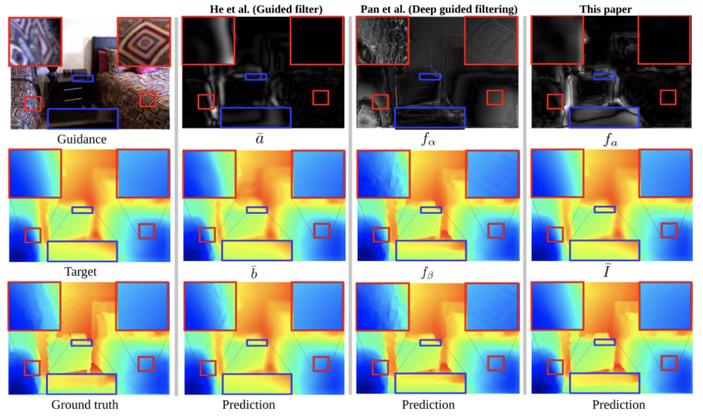 Unsharp Mask Guided Filtering VIS Lab
